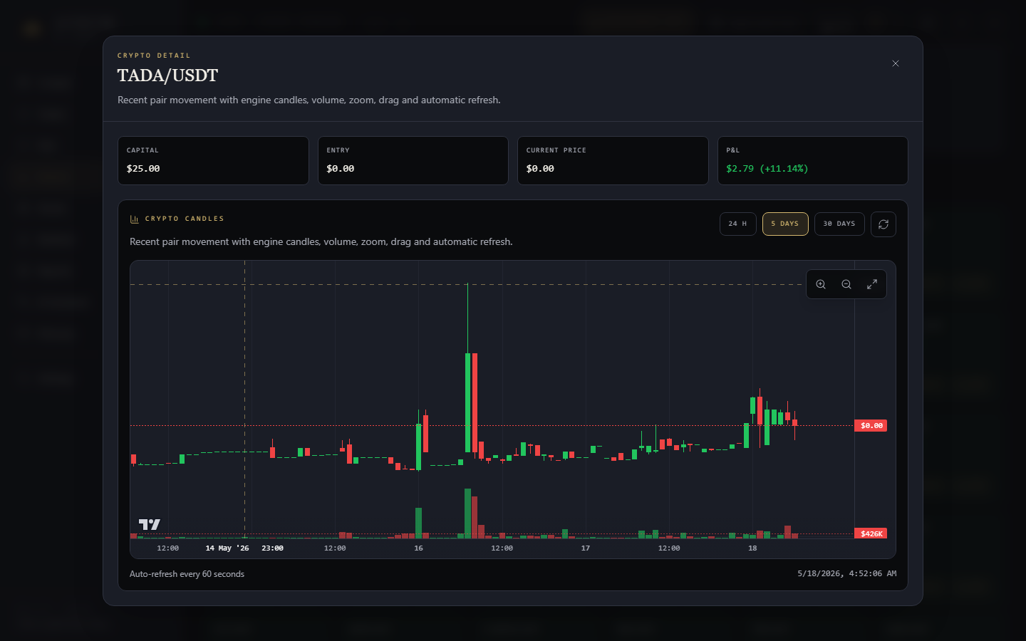 AURUM candlestick view for crypto market reading
