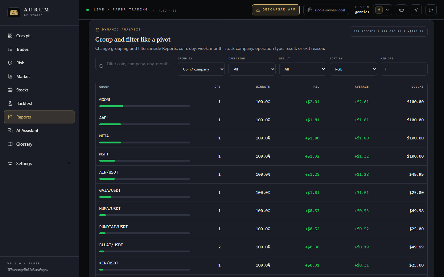 AURUM reports with dynamic grouping, filters and analytics
