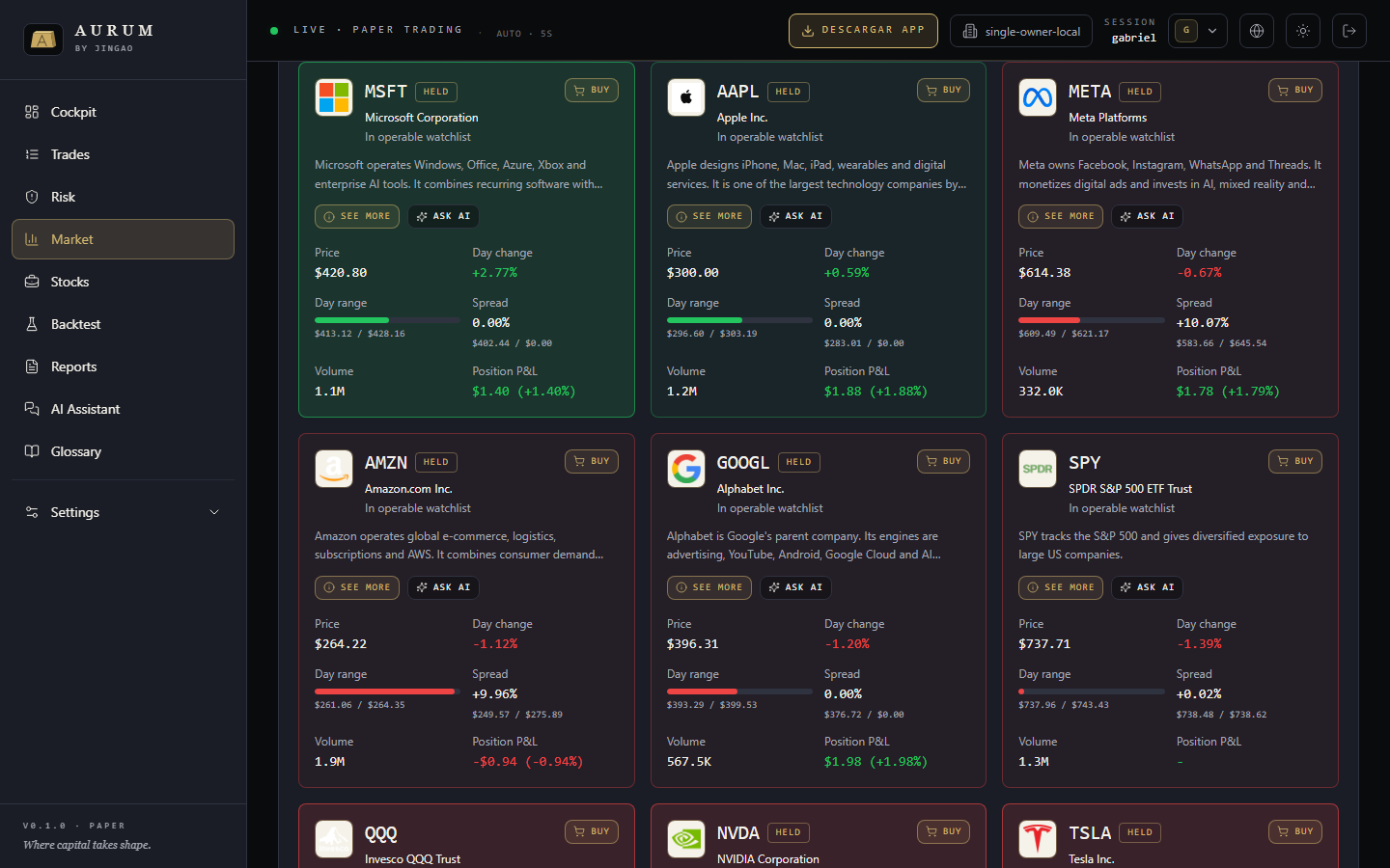 AURUM US stock paper universe with company cards
